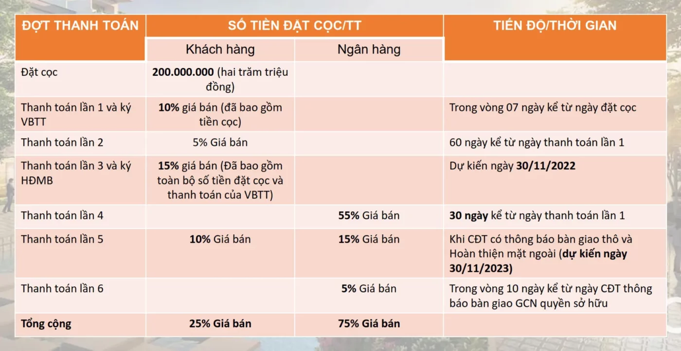 Crystal City Meyhomes - tiến độ thanh toán có hỗ trợ lãi suất