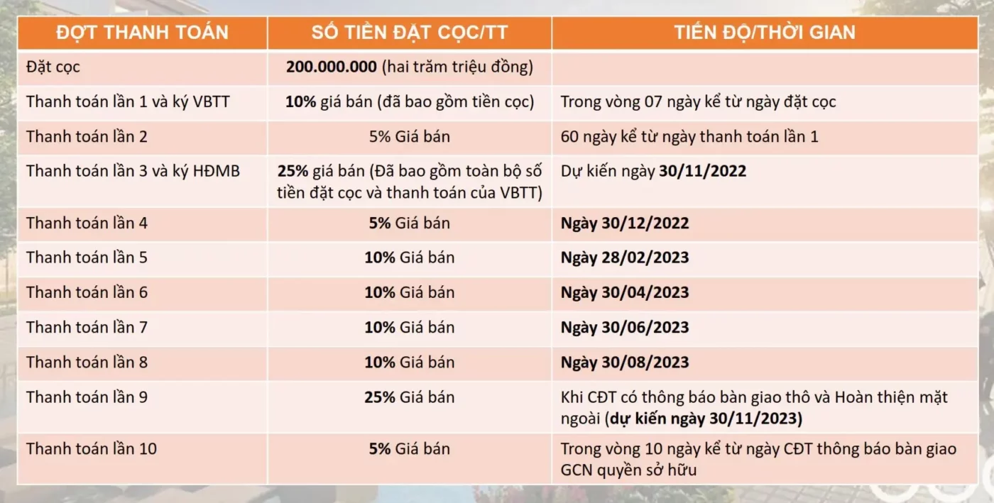 Crystal City Meyhomes - tiến độ thanh toán không vay vốn